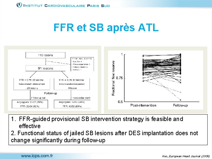 FFR et SB après ATL 1. FFR-guided provisional SB intervention strategy is feasible and