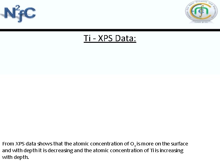 Ti - XPS Data: From XPS data shows that the atomic concentration of O