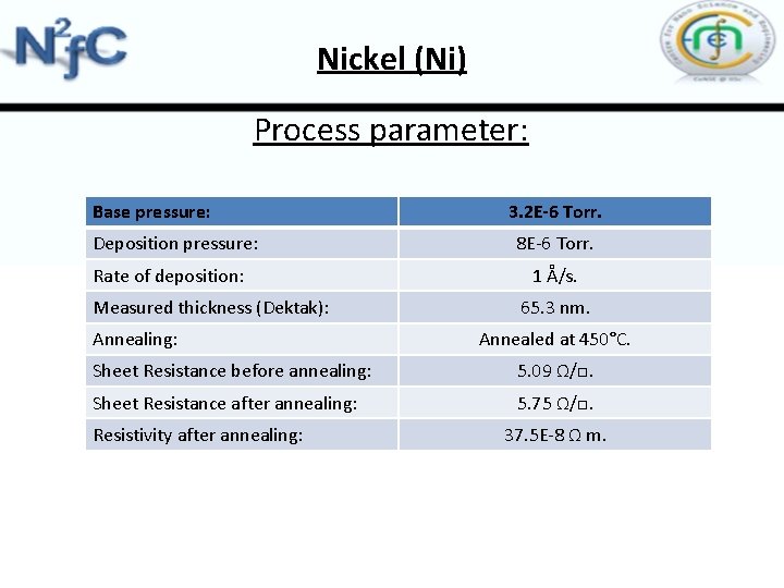 Nickel (Ni) Process parameter: Base pressure: Deposition pressure: Rate of deposition: Measured thickness (Dektak):