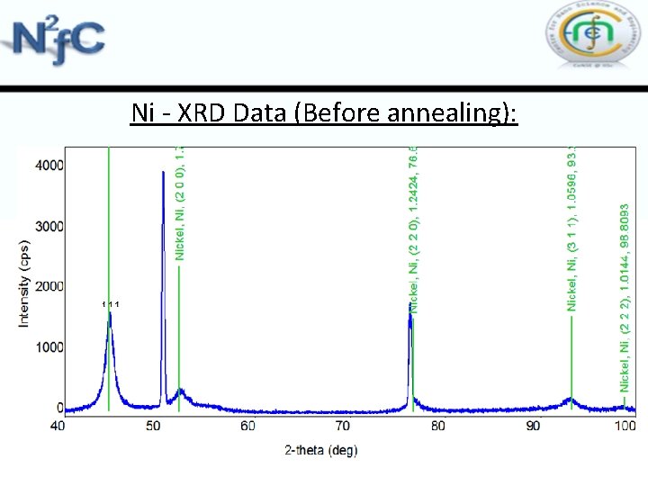 Ni - XRD Data (Before annealing): 