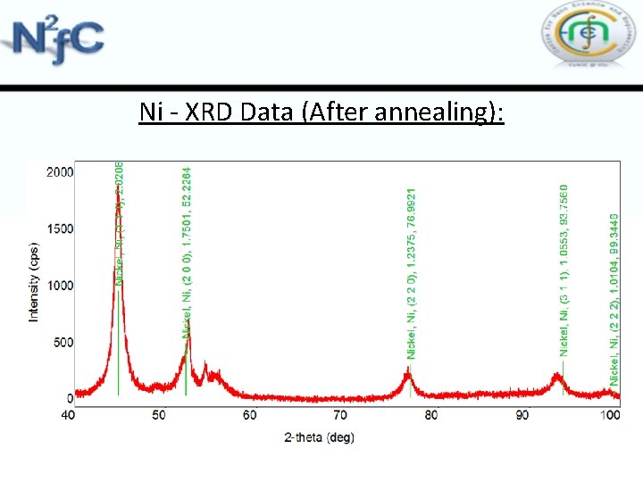 Ni - XRD Data (After annealing): 
