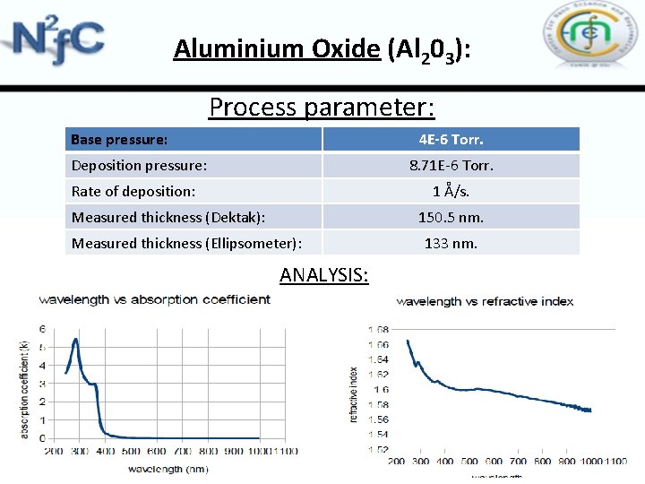 Aluminium Oxide (Al 203): Process parameter: Base pressure: 4 E-6 Torr. Deposition pressure: 8.