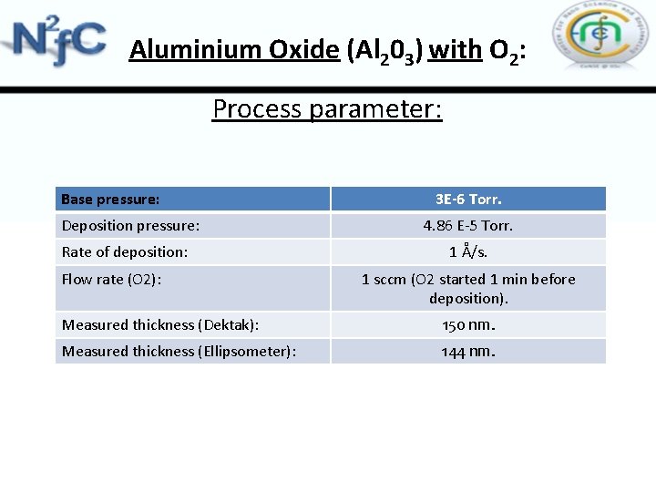 Aluminium Oxide (Al 203) with O 2: Process parameter: Base pressure: Deposition pressure: Rate