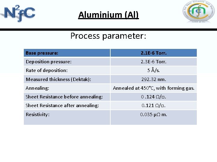 Aluminium (Al) Process parameter: Base pressure: 2. 1 E-6 Torr. Deposition pressure: 2. 3