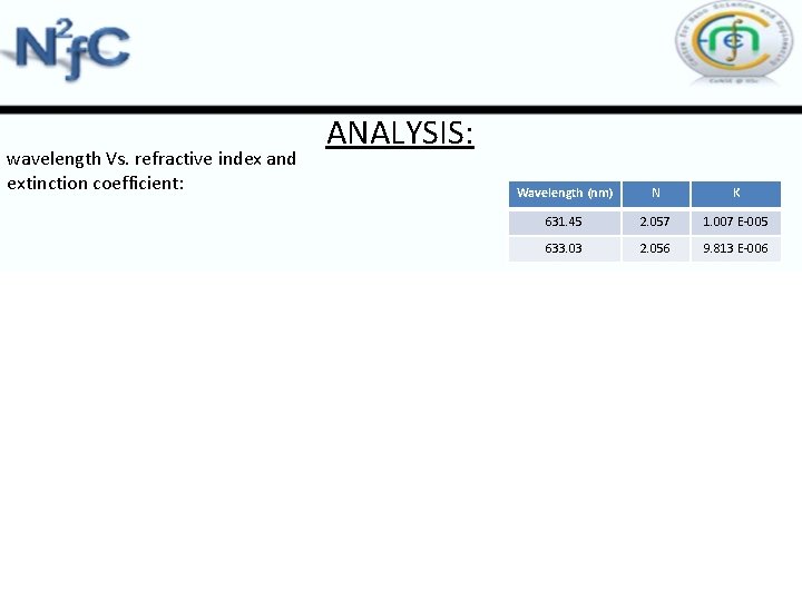 wavelength Vs. refractive index and extinction coefficient: ANALYSIS: Wavelength (nm) N K 631. 45