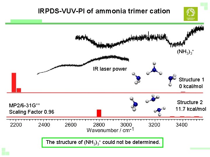 IRPDS-VUV-PI of ammonia trimer cation (NH 3)3+ IR laser power Structure 1 0 kcal/mol