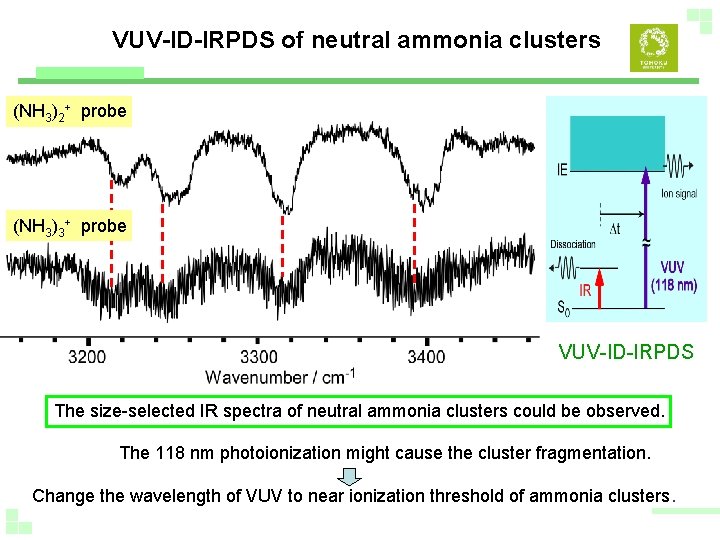 VUV-ID-IRPDS of neutral ammonia clusters (NH 3)2+ probe (NH 3)3+ probe VUV-ID-IRPDS The size-selected