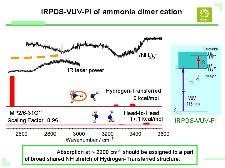 IRPDS-VUV-PI of ammonia dimer cation (NH 3)2+ IR laser power Hydrogen-Transferred 0 kcal/mol MP