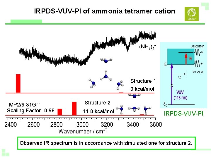IRPDS-VUV-PI of ammonia tetramer cation (NH 3)4+ Structure 1 0 kcal/mol MP 2/6 -31