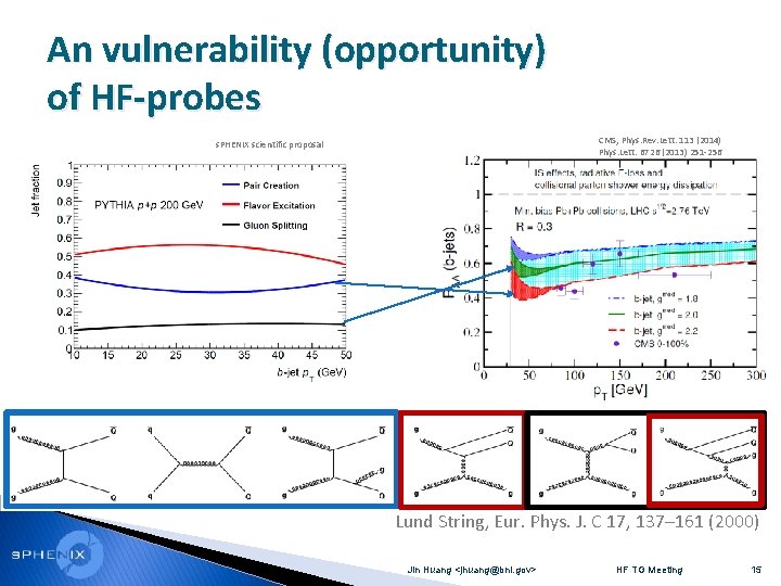 An vulnerability (opportunity) of HF-probes CMS, Phys. Rev. Lett. 113 (2014) Phys. Lett. B