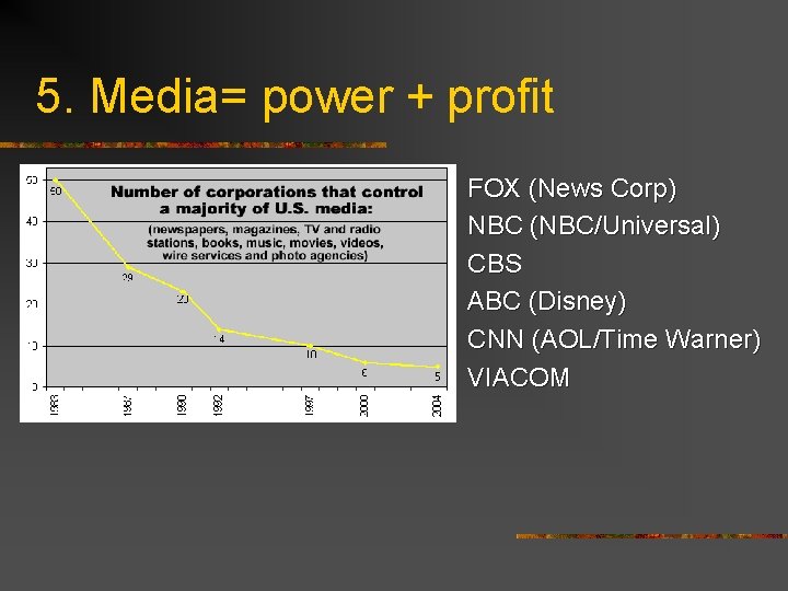 5. Media= power + profit FOX (News Corp) NBC (NBC/Universal) CBS ABC (Disney) CNN