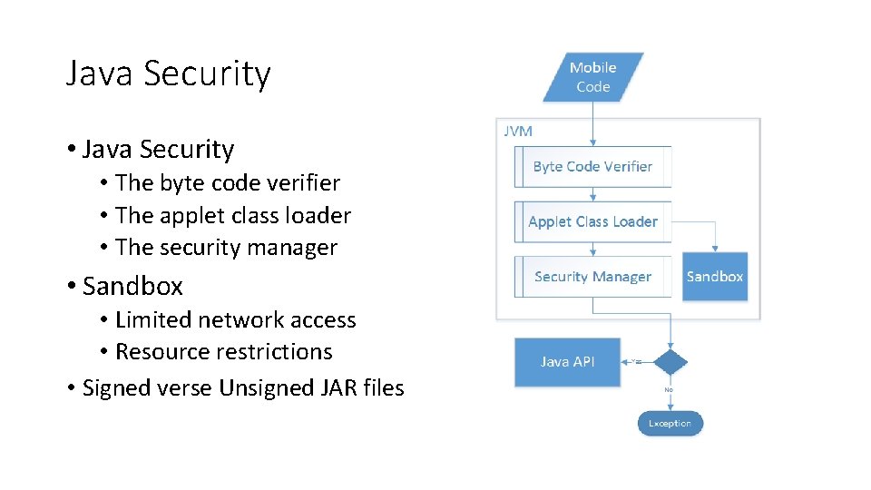 Java Security • The byte code verifier • The applet class loader • The