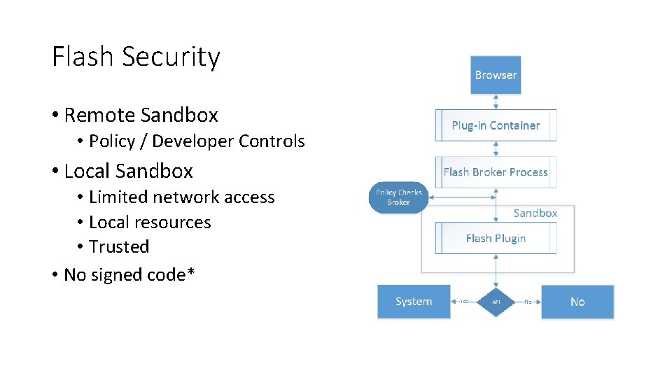 Flash Security • Remote Sandbox • Policy / Developer Controls • Local Sandbox •