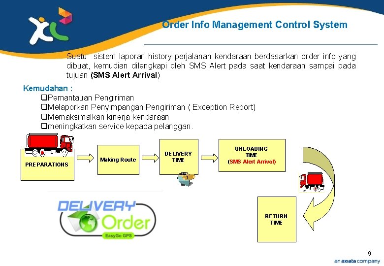 Order Info Management Control System Suatu sistem laporan history perjalanan kendaraan berdasarkan order info