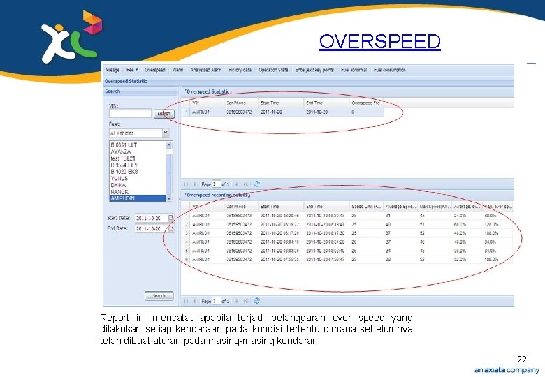 OVERSPEED Report ini mencatat apabila terjadi pelanggaran over speed yang dilakukan setiap kendaraan pada