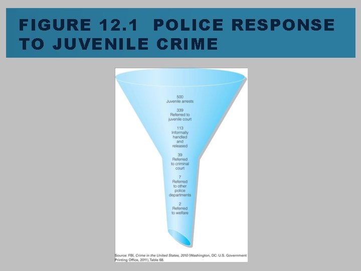 FIGURE 12. 1 POLICE RESPONSE TO JUVENILE CRIME 