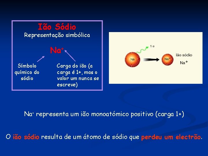 Ião Sódio Representação simbólica Na+ Símbolo químico do sódio Carga do ião (a carga