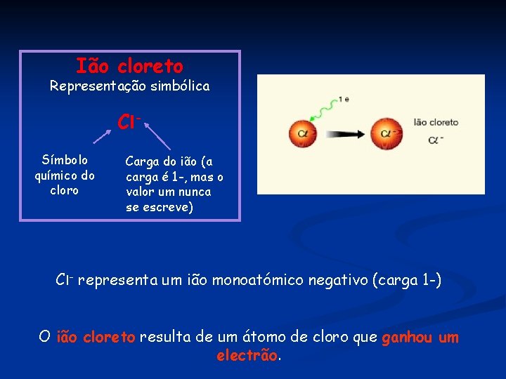Ião cloreto Representação simbólica Cl. Símbolo químico do cloro Carga do ião (a carga