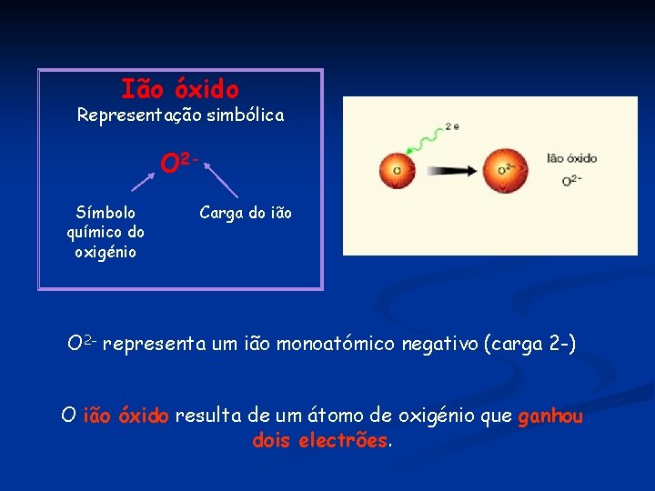 Ião óxido Representação simbólica O 2 Símbolo químico do oxigénio Carga do ião O