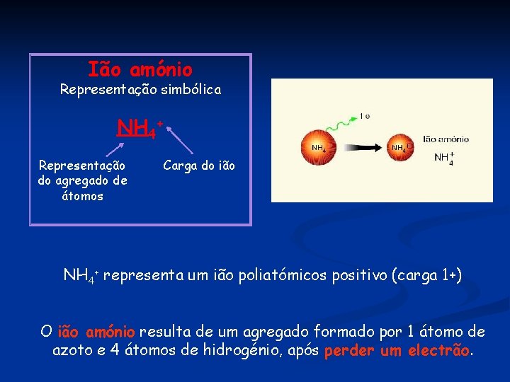 Ião amónio Representação simbólica NH 4+ Representação do agregado de átomos Carga do ião