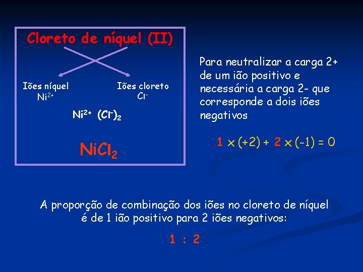 Cloreto de níquel (II) Iões níquel Ni 2+ Iões cloreto Cl- Ni 2+ (Cl-)2