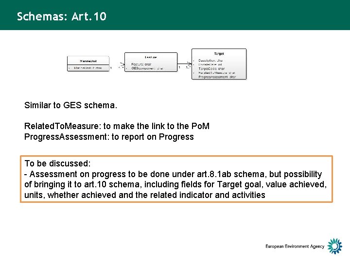 Schemas: Art. 10 Similar to GES schema. Related. To. Measure: to make the link