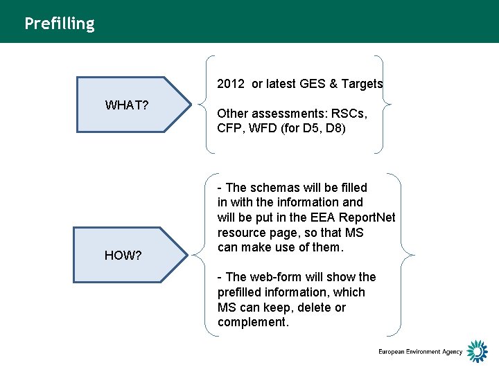Prefilling 2012 or latest GES & Targets WHAT? HOW? Other assessments: RSCs, CFP, WFD