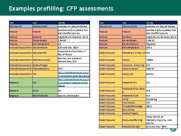 Examples prefilling: CFP assessments Class Field Example Marine. Unit. ID Feature Feature Indicator. Assessment