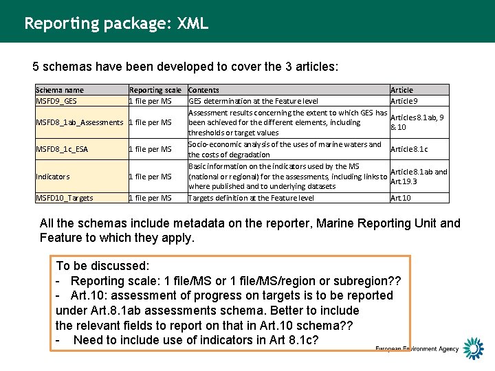 Reporting package: XML 5 schemas have been developed to cover the 3 articles: Schema