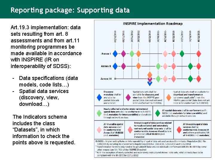 Reporting package: Supporting data Art. 19. 3 implementation: data sets resulting from art. 8