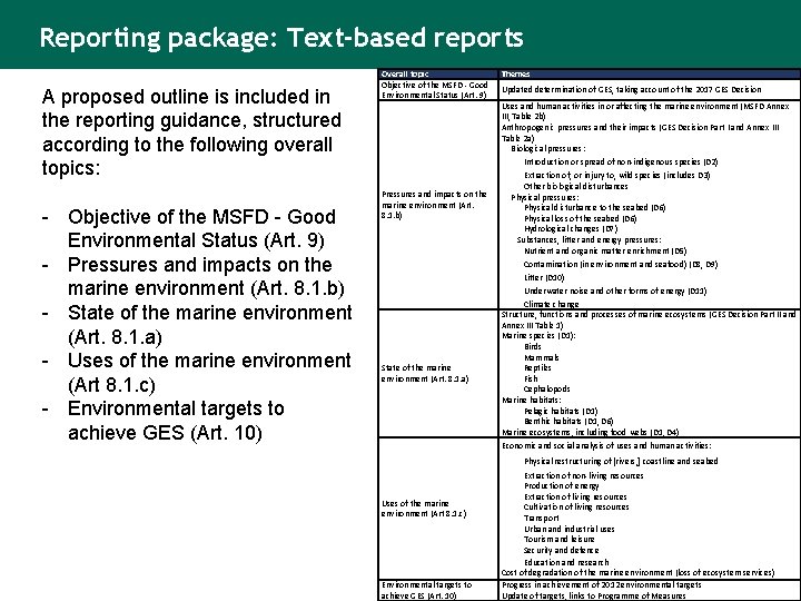 Reporting package: Text-based reports A proposed outline is included in the reporting guidance, structured