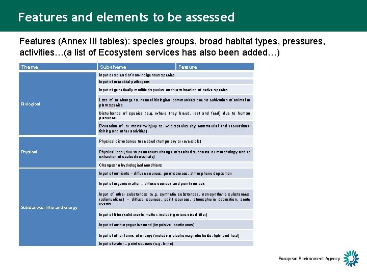 Features and elements to be assessed Features (Annex III tables): species groups, broad habitat