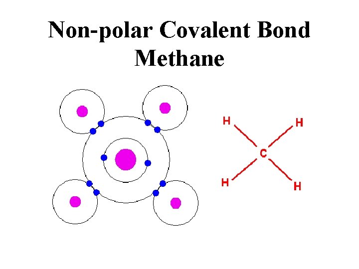 Non-polar Covalent Bond Methane 