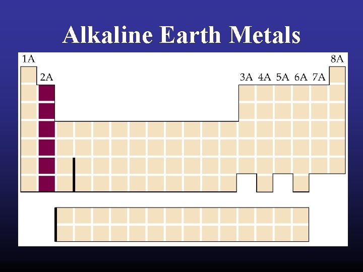 Alkaline Earth Metals 