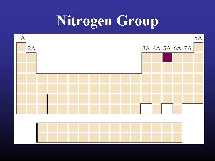 Nitrogen Group 