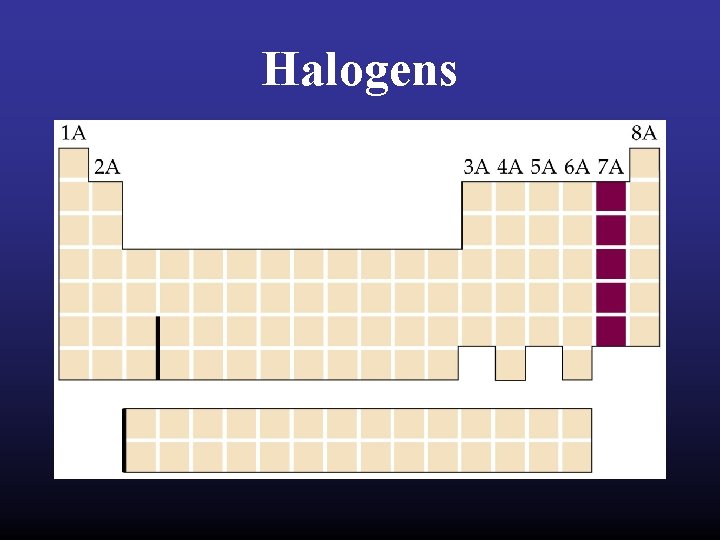 Halogens 