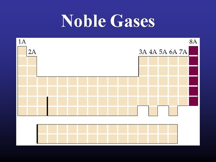 Noble Gases 