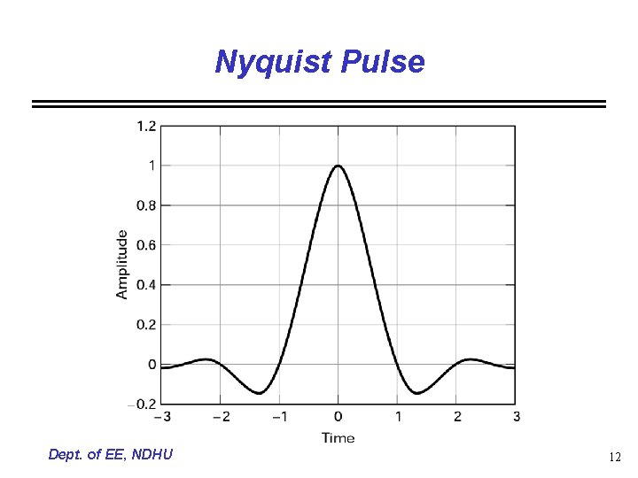 Nyquist Pulse Dept. of EE, NDHU 12 