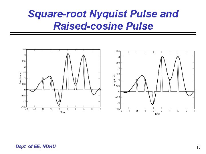 Square-root Nyquist Pulse and Raised-cosine Pulse Dept. of EE, NDHU 13 