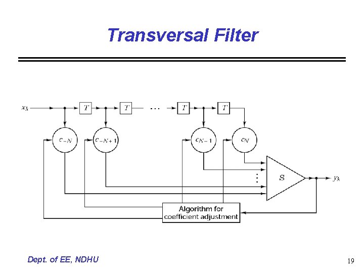 Transversal Filter Dept. of EE, NDHU 19 