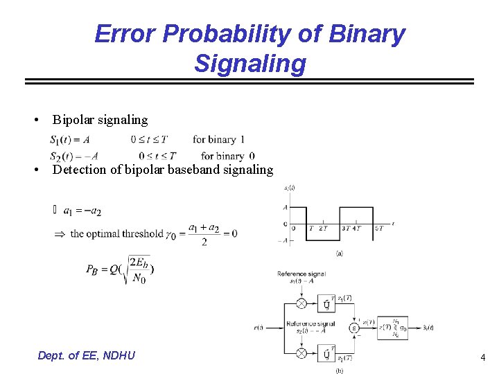Error Probability of Binary Signaling • Bipolar signaling • Detection of bipolar baseband signaling