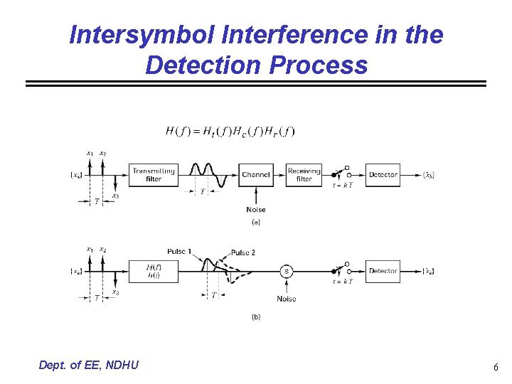 Intersymbol Interference in the Detection Process Dept. of EE, NDHU 6 
