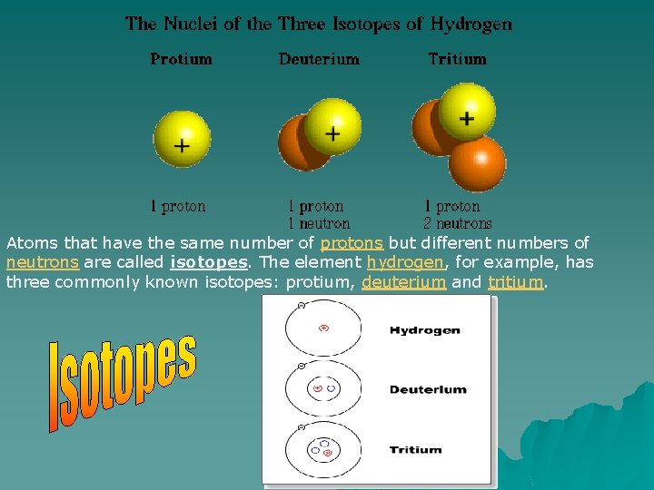 Atoms that have the same number of protons but different numbers of neutrons are