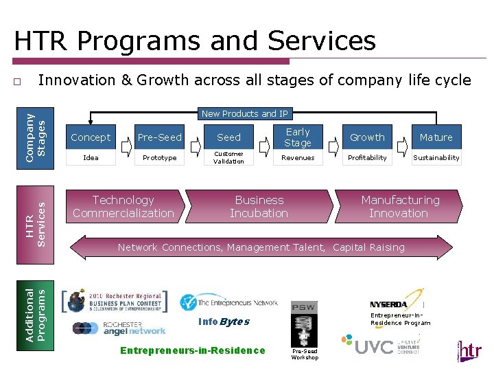 HTR Programs and Services HTR Services Company Stages Innovation & Growth across all stages