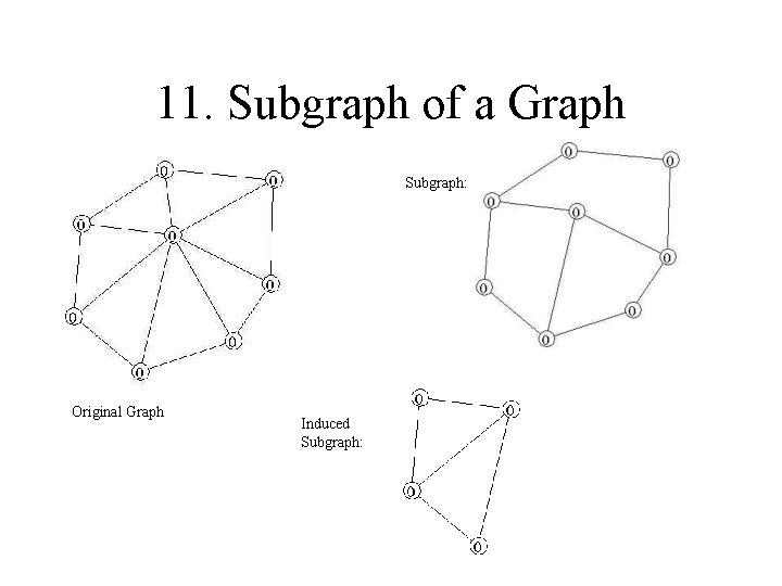 11. Subgraph of a Graph Subgraph: Original Graph Induced Subgraph: 
