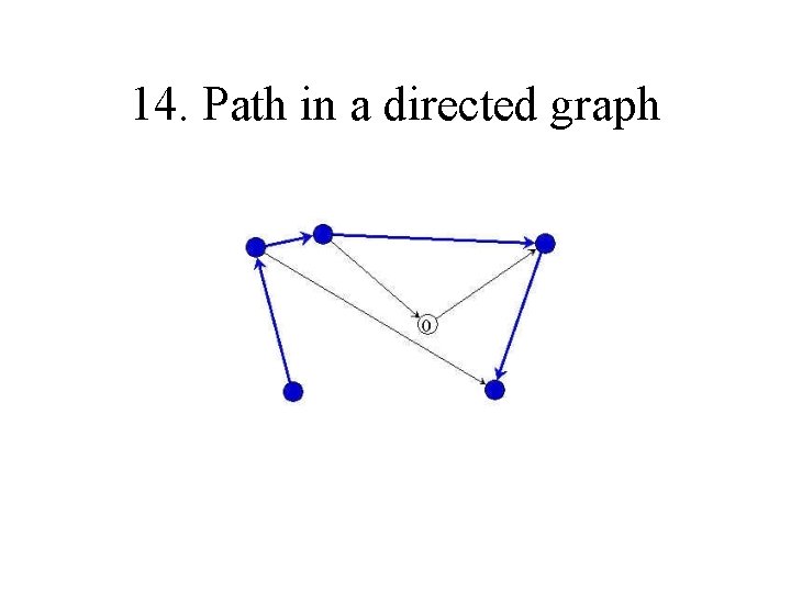14. Path in a directed graph 