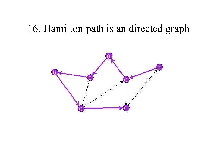 16. Hamilton path is an directed graph 
