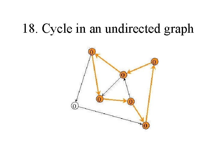 18. Cycle in an undirected graph 