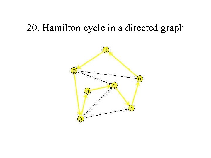 20. Hamilton cycle in a directed graph 
