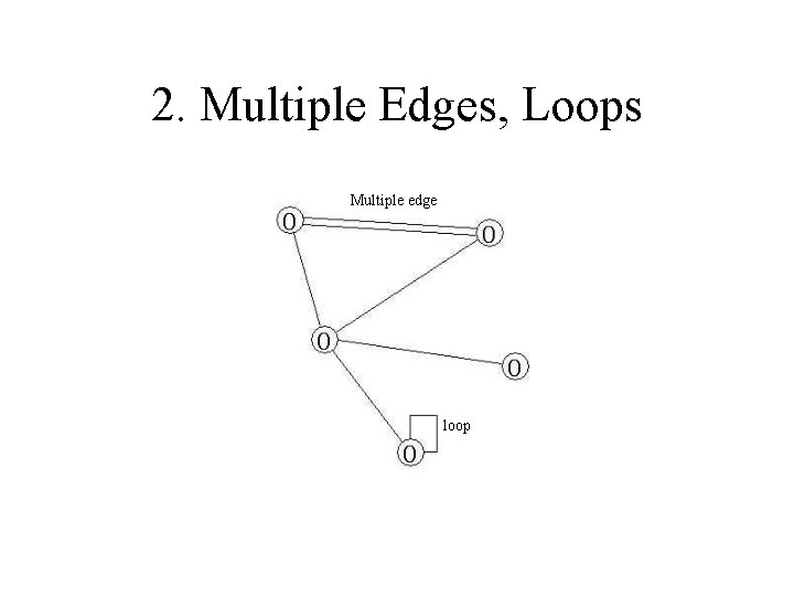2. Multiple Edges, Loops Multiple edge loop 